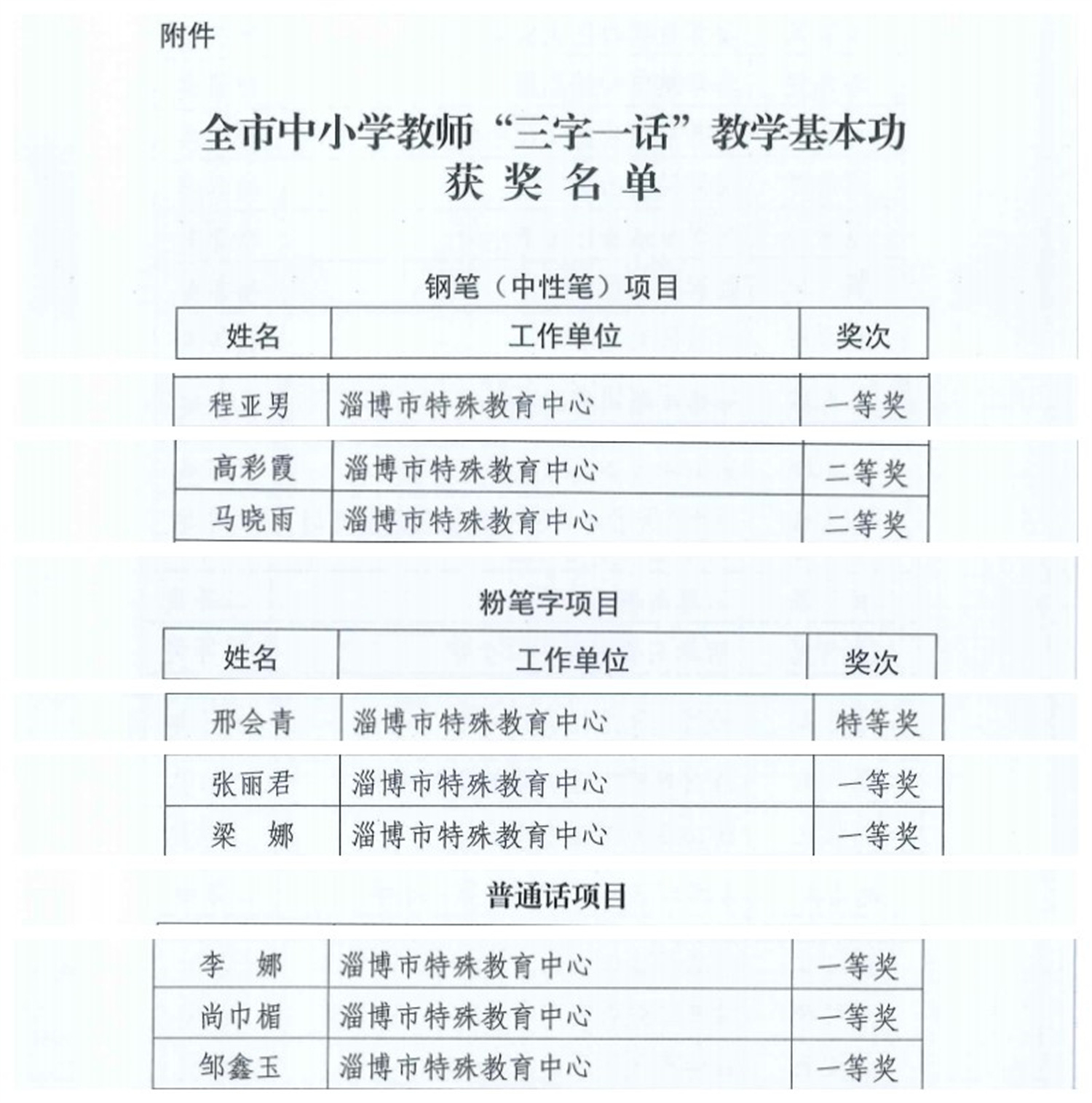 喜報(bào)！淄博市特教中心教師在市“三字一話”教學(xué)基本功大賽中斬獲佳績(jī)